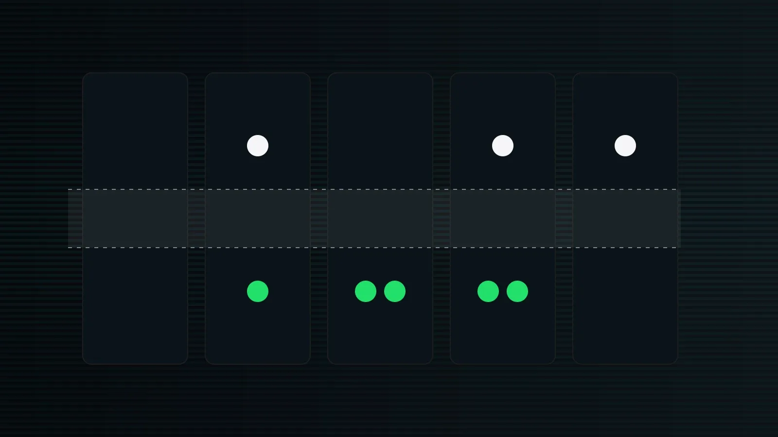Diagram: five weekday columns crossed by a trading session band; report dots sit above the band (before the open) and below it (after the close); no numbers or names