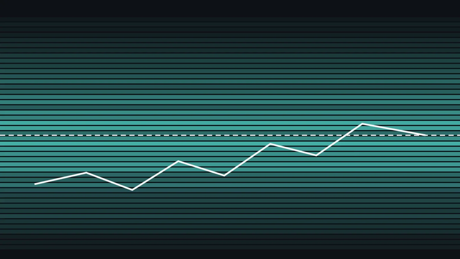 Schematic: horizontal bands of different density above and below a price line; no labels or numbers