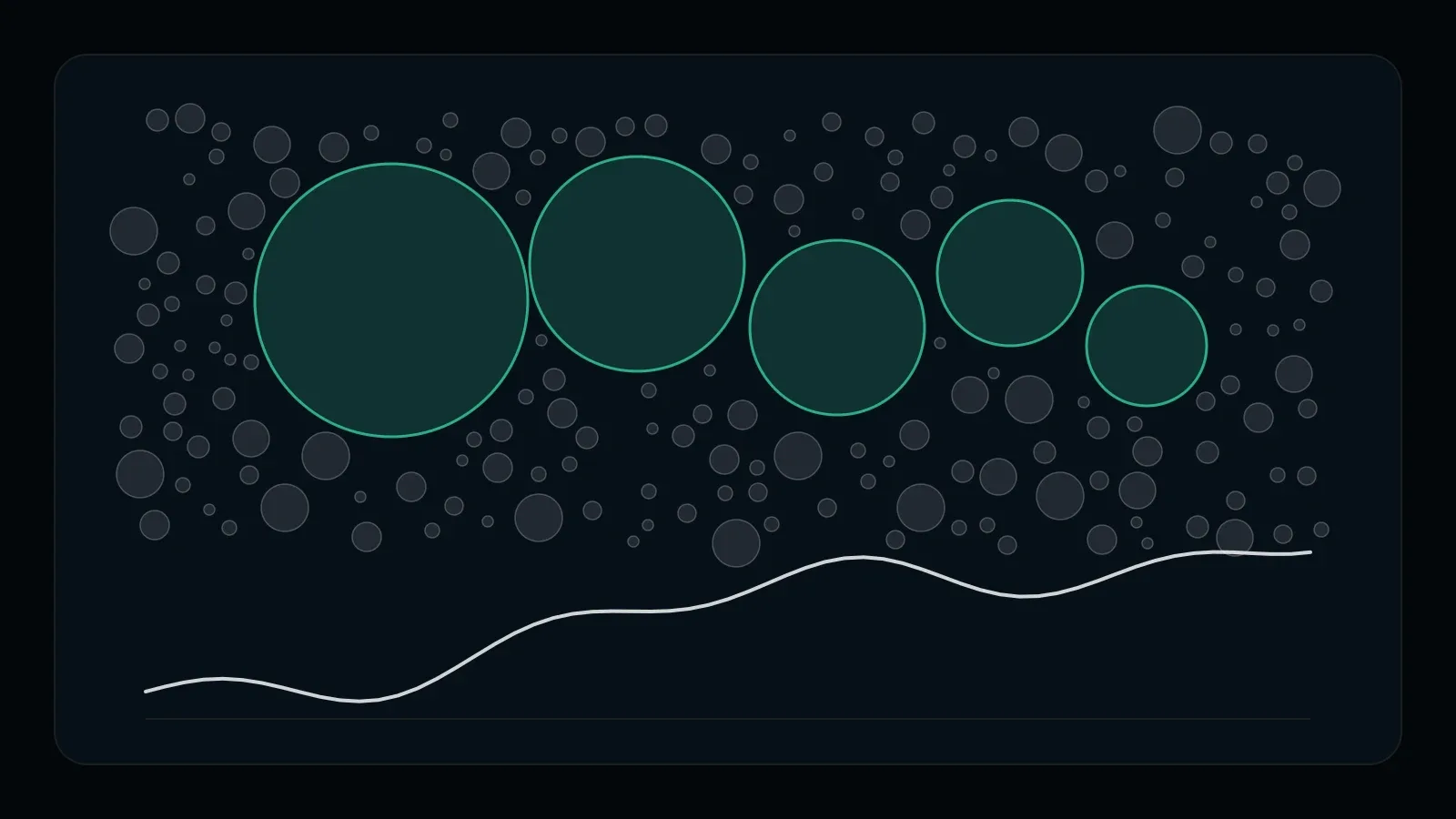 Diagram on a dark background: many circles of different sizes, a few large ones taking up a noticeable part of the field, a smooth line below them; no numbers