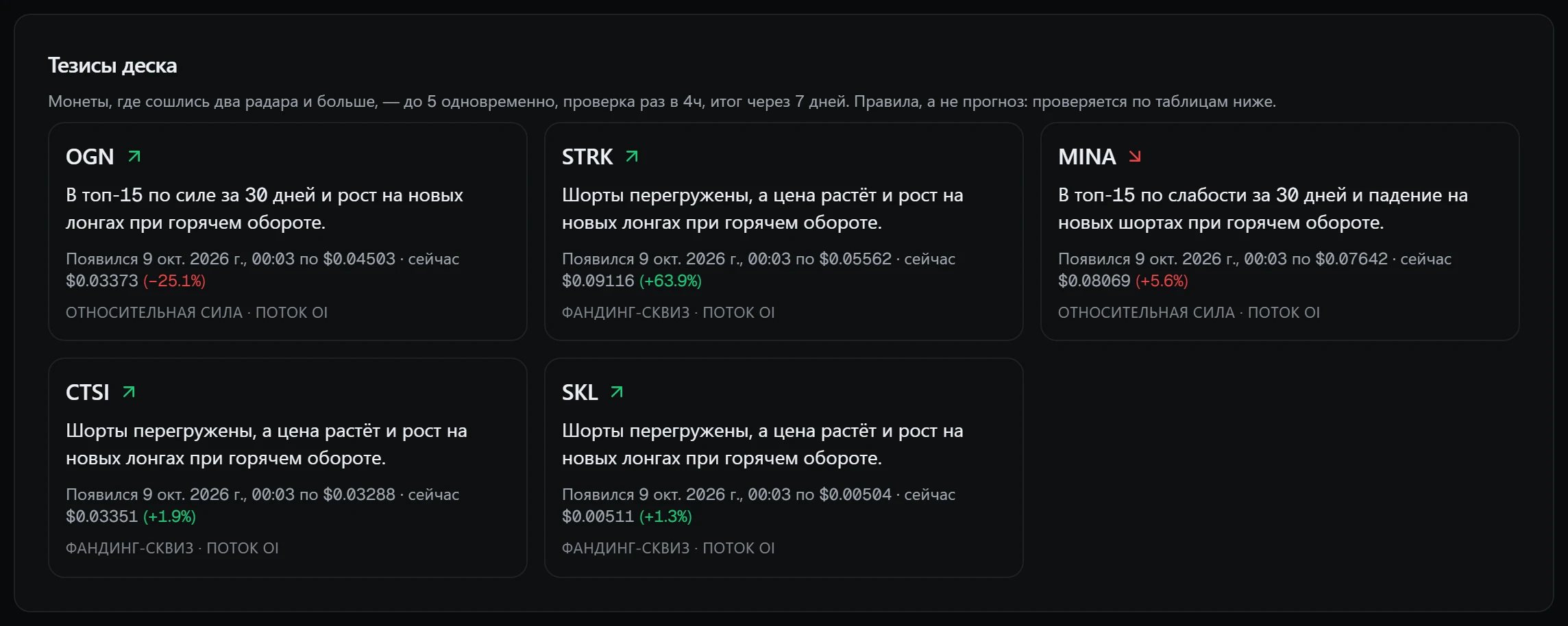 Открытые тезисы: монета, направление, сработавшие радары, цена при появлении и сейчас