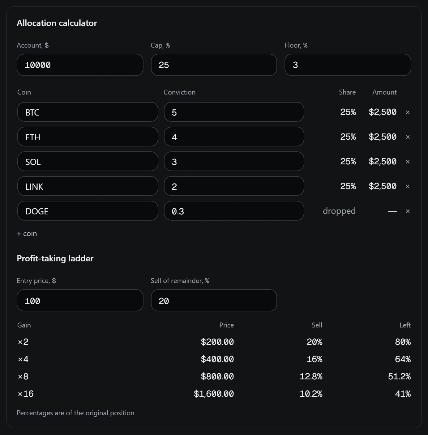 The allocation calculator: shares by conviction with a cap and a floor, and the profit-taking ladder