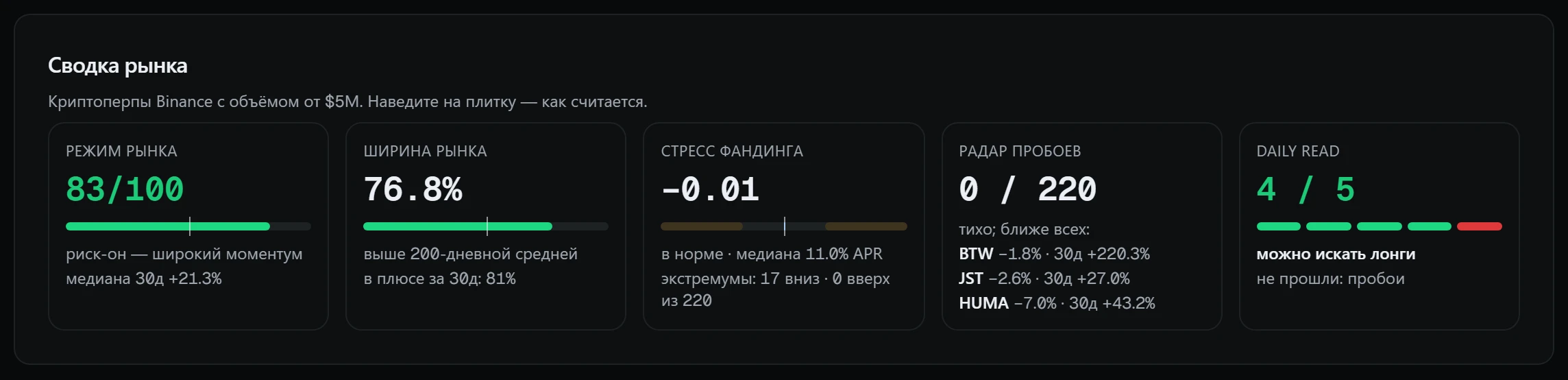 Сводка рынка: режим, ширина, стресс фандинга, радар пробоев и итог дня