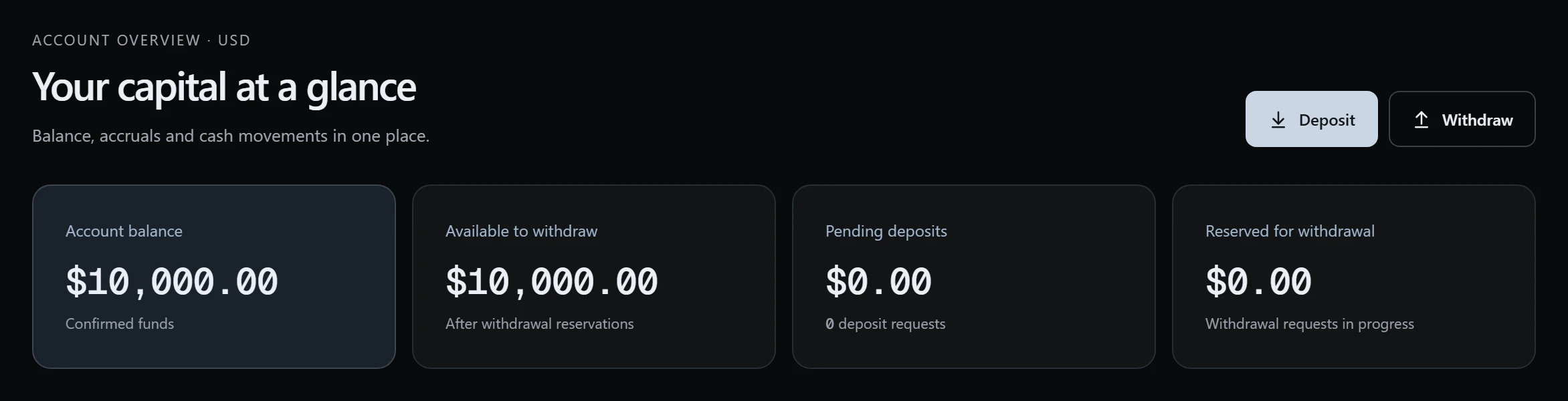 Account overview: balance, the amount available to withdraw, pending deposits and the amount held for withdrawal requests