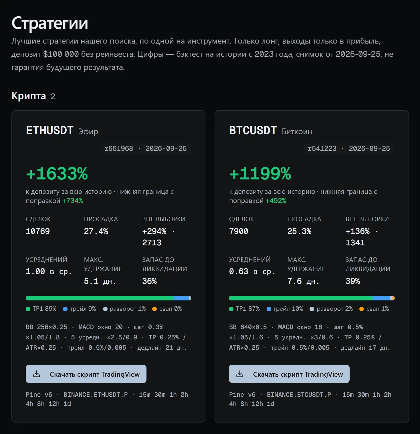 Карточка стратегии: результат на истории, просадка, результат вне выборки и то, как закрывались сделки